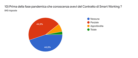 Di Benedetto 45 1