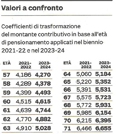 Rizza 56 1