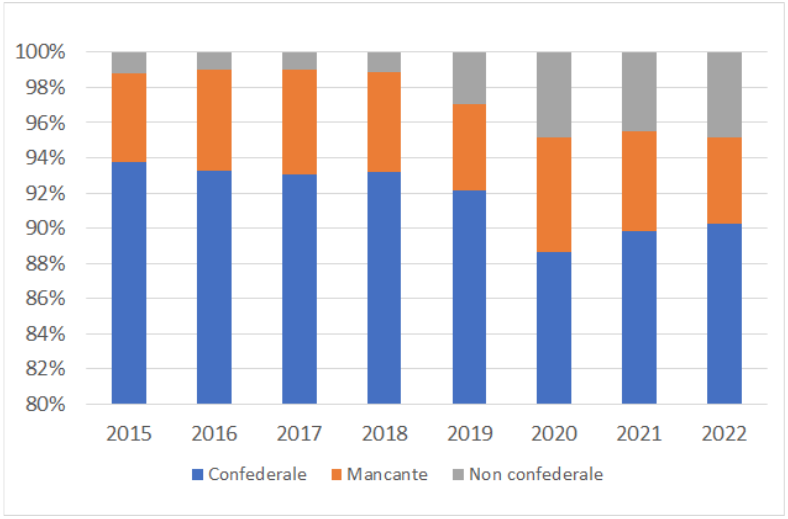 Lo Verso Giaccone Fig 1