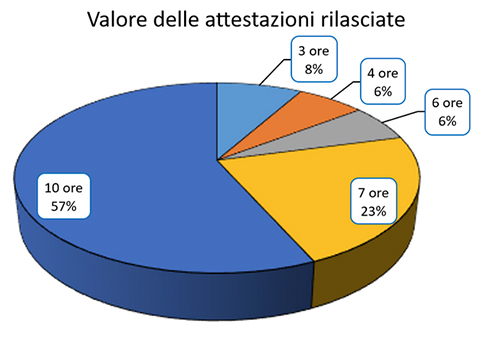 Marconi Boccafurni 72 2 Marconi Boccafurni 72 2