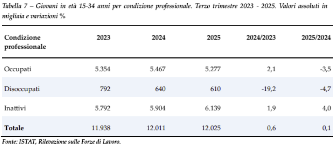 Biagiotti 74 Tabella 7 Biagiotti 74 Tabella 7