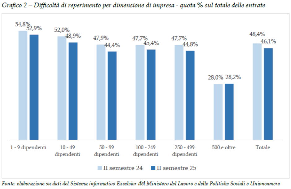 Biagiotti 74 Grafico 2 Biagiotti 74 Grafico 2